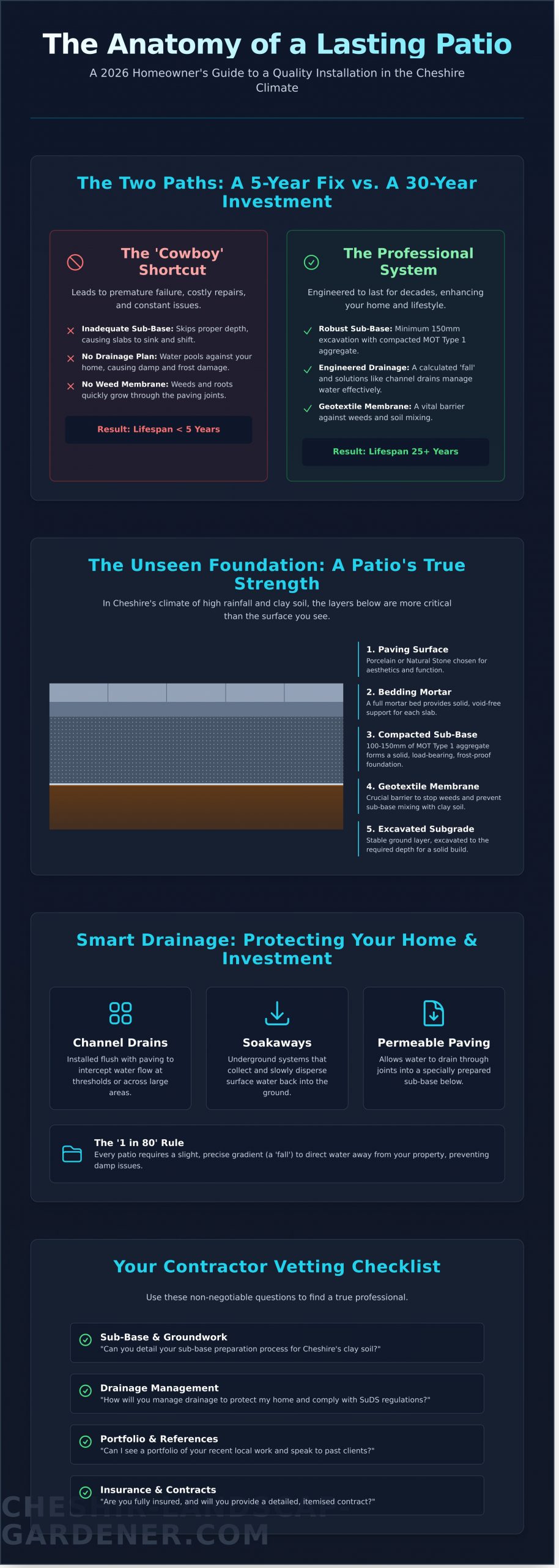 Finding the Best Patio Installers in Knutsford: A 2026 Homeowner’s Guide - Infographic
